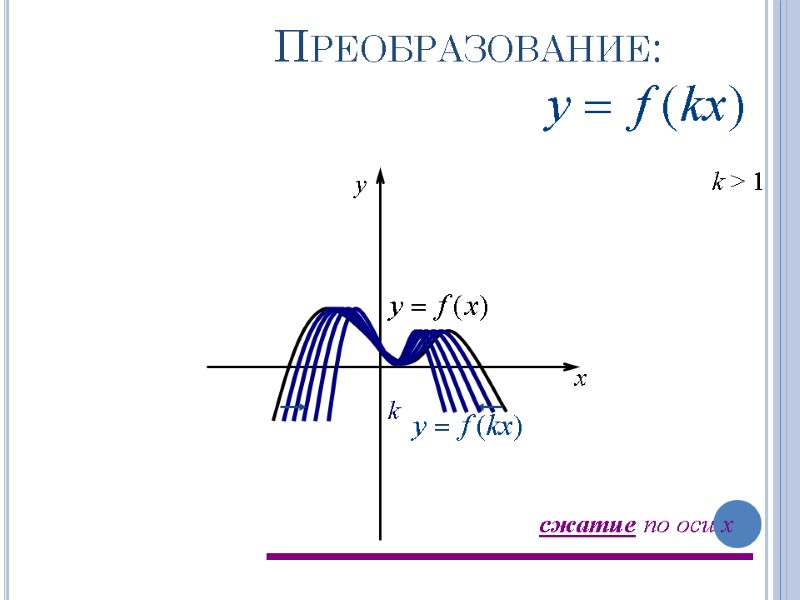 Преобразование: k > 1 k x y сжатие по оси x